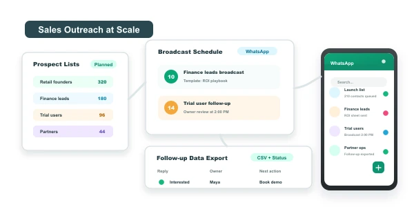 Diagrama del flujo de prospección comercial en WhatsApp